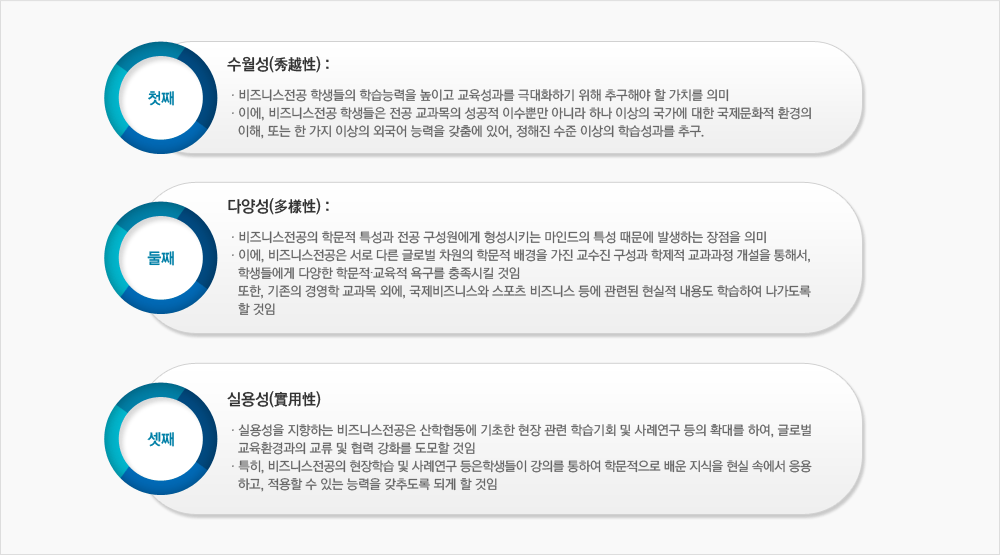 비즈니스 전공의 교육목표 실헌을 위한 추구 방향 다이어그램