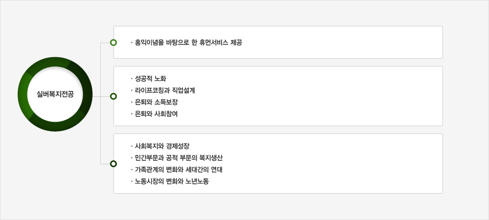 전공목표 두번째 이미지